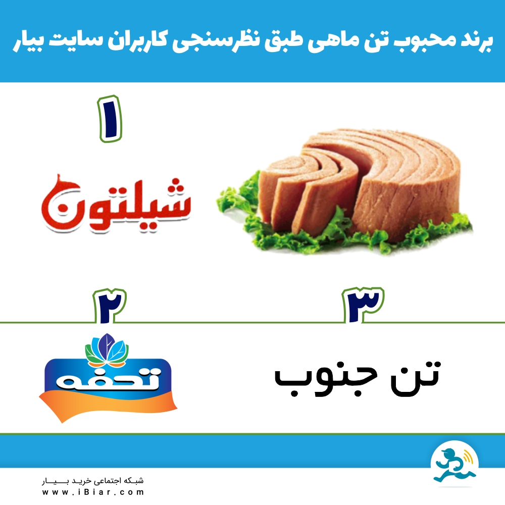 طبق نظرسنجی تن ماهی که بین کاربران عزیز سایت بیار انجام شد، برند شیلتون به عنوان پرمصرف ترین تن ماهی انتخاب گردید.
#نظرسنجی #تن_ماهی #شیلتون #تحفه #تن_جنوب